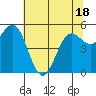 Trinidad Harbor tide chart for Sunday, May 18, 2025