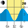 Trinidad Harbor tide chart for Tuesday, May 20, 2025