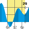 Trinidad Harbor tide chart for Thursday, May 29, 2025