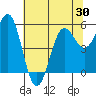 Trinidad Harbor tide chart for Friday, May 30, 2025