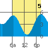 Trinidad Harbor tide chart for Monday, May 5, 2025