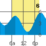Trinidad Harbor tide chart for Tuesday, May 6, 2025