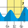 Trinidad Harbor tide chart for Wednesday, May 7, 2025