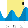 Trinidad Harbor tide chart for Thursday, May 8, 2025