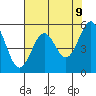 Trinidad Harbor tide chart for Friday, May 9, 2025