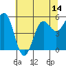 Trinidad Harbor tide chart for Saturday, June 14, 2025
