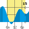 Trinidad Harbor tide chart for Sunday, June 15, 2025