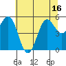 Trinidad Harbor tide chart for Monday, June 16, 2025