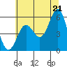 Trinidad Harbor tide chart for Saturday, June 21, 2025