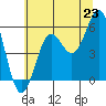 Trinidad Harbor tide chart for Monday, June 23, 2025
