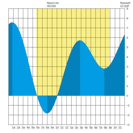 Trinidad Harbor tide chart for Friday, June 27, 2025