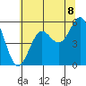 Trinidad Harbor tide chart for Sunday, June 8, 2025