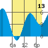 Trinidad Harbor tide chart for Sunday, July 13, 2025