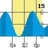 Trinidad Harbor tide chart for Tuesday, July 15, 2025