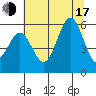 Trinidad Harbor tide chart for Thursday, July 17, 2025