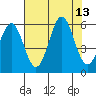 Trinidad Harbor tide chart for Wednesday, August 13, 2025