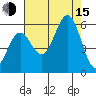Trinidad Harbor tide chart for Friday, August 15, 2025