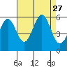 Trinidad Harbor tide chart for Wednesday, August 27, 2025