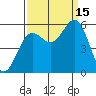 Trinidad Harbor tide chart for Monday, September 15, 2025