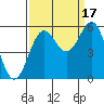 Trinidad Harbor tide chart for Wednesday, September 17, 2025