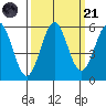 Trinidad Harbor tide chart for Sunday, September 21, 2025