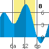 Trinidad Harbor tide chart for Saturday, November 8, 2025
