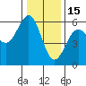 Trinidad Harbor tide chart for Monday, December 15, 2025