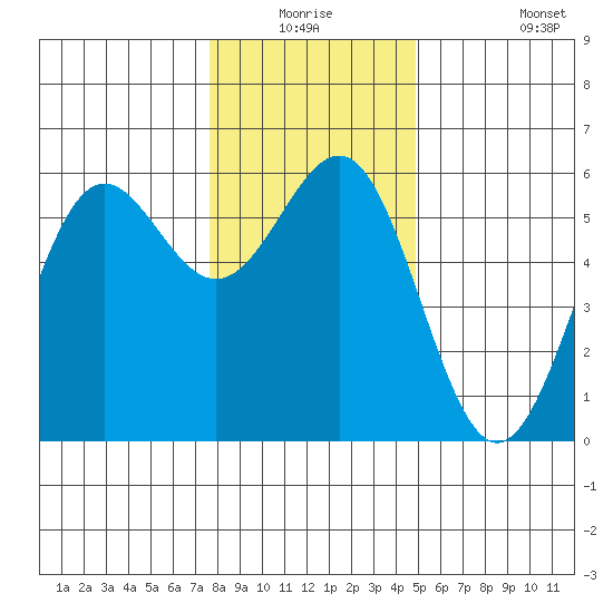 Trinidad Harbor tide chart for Wednesday, December 24, 2025