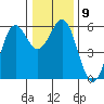 Trinidad Harbor tide chart for Tuesday, December 9, 2025