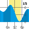 Trinidad Harbor tide chart for Thursday, January 15, 2026