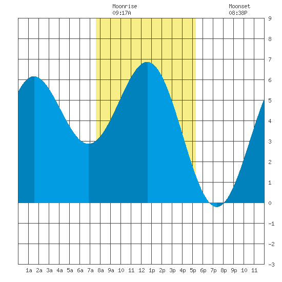 Trinidad Harbor tide chart for Wednesday, January 21, 2026