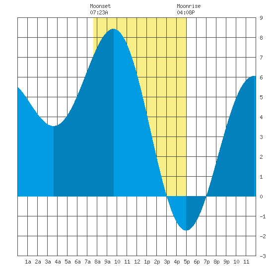 Trinidad Harbor tide chart for Friday, January 2, 2026