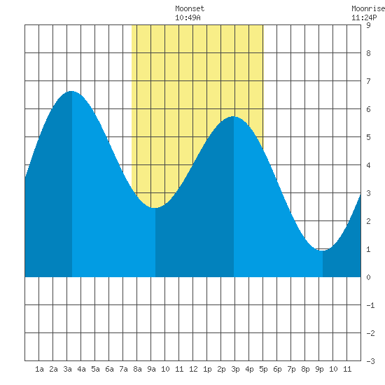 Trinidad Harbor tide chart for Thursday, January 8, 2026