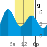 Trinidad Harbor tide chart for Friday, January 9, 2026