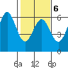 Trinidad Harbor tide chart for Friday, February 6, 2026