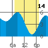 Trinidad Harbor tide chart for Saturday, March 14, 2026
