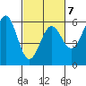 Trinidad Harbor tide chart for Saturday, March 7, 2026