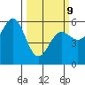 Trinidad Harbor tide chart for Monday, March 9, 2026