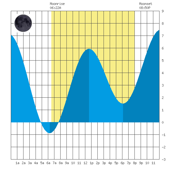 Trinidad Harbor tide chart for Friday, April 17, 2026