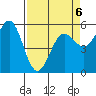 Trinidad Harbor tide chart for Monday, April 6, 2026