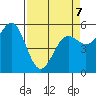 Trinidad Harbor tide chart for Tuesday, April 7, 2026