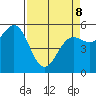 Trinidad Harbor tide chart for Wednesday, April 8, 2026