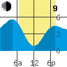 Trinidad Harbor tide chart for Thursday, April 9, 2026