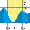 Trinidad Harbor tide chart for Thursday, May 7, 2026