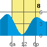 Trinidad Harbor tide chart for Friday, May 8, 2026