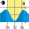Trinidad Harbor tide chart for Saturday, May 9, 2026