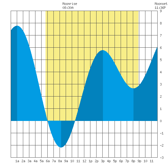 Trinidad Harbor tide chart for Wednesday, June 17, 2026