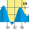 Trinidad Harbor tide chart for Friday, June 19, 2026