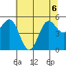 Trinidad Harbor tide chart for Saturday, June 6, 2026