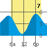 Trinidad Harbor tide chart for Sunday, June 7, 2026
